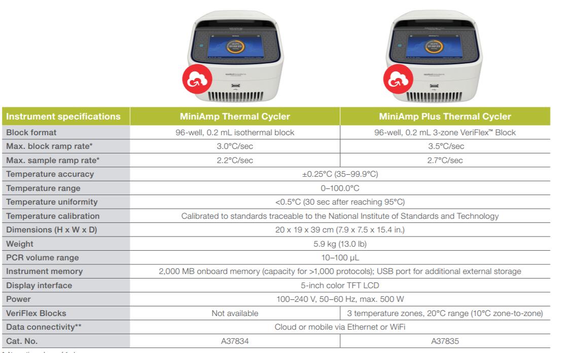  賽默飛Thermo ABI MiniAmp/MiniAmp Plus熱循環(huán)儀