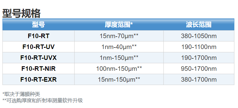 膜厚測量儀|光學(xué)輪廓儀|Filmetrics|優(yōu)尼康|粗糙度測量