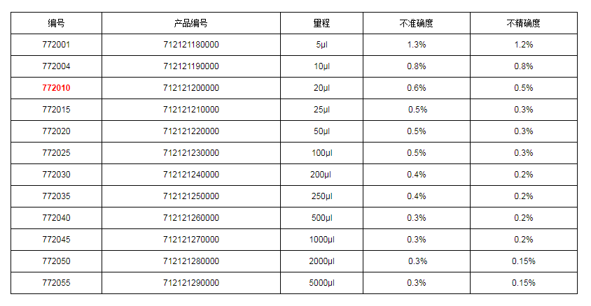 上海大龍手動固定式移液器7720101.png