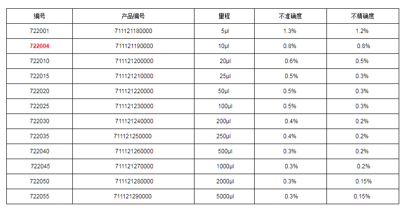 上海大龍手動固定移液器7220041.png