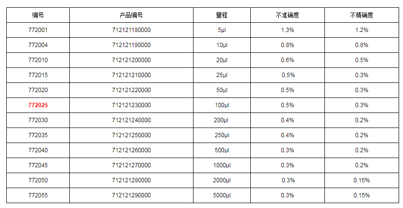 上海大龍手動(dòng)固定式移液器7720251.png