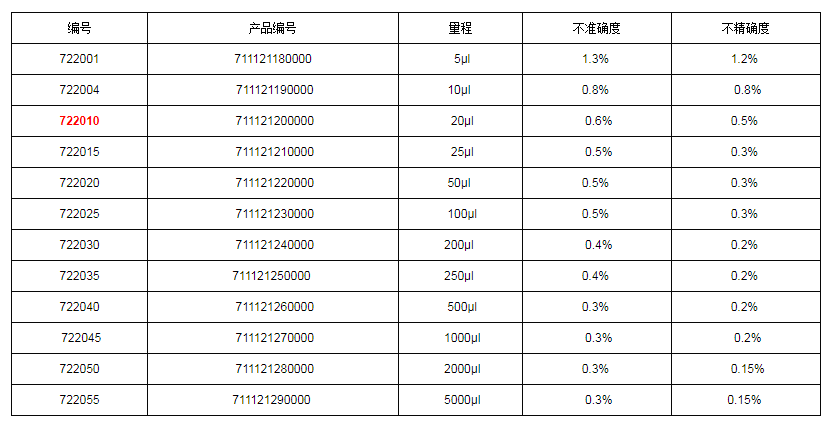 上海大龍手動(dòng)固定移液器7220101.png