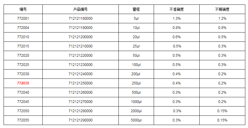 上海大龍手動(dòng)固定式移液器7720351.png