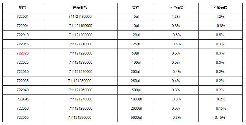 上海大龍手動(dòng)固定移液器7220201.png