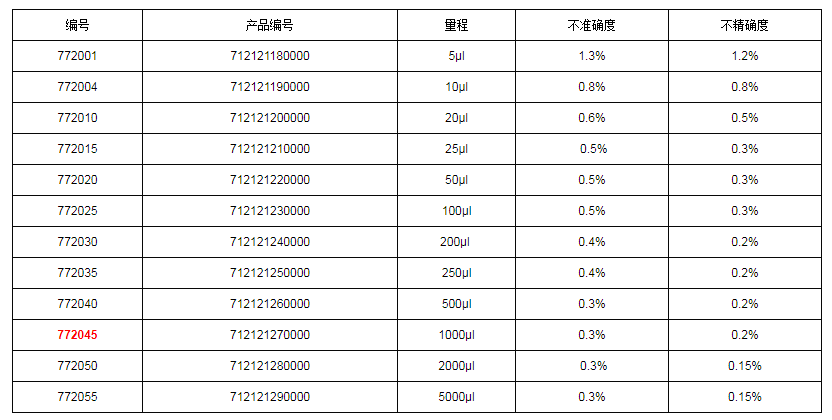 上海大龍手動(dòng)固定式移液器7720451.png