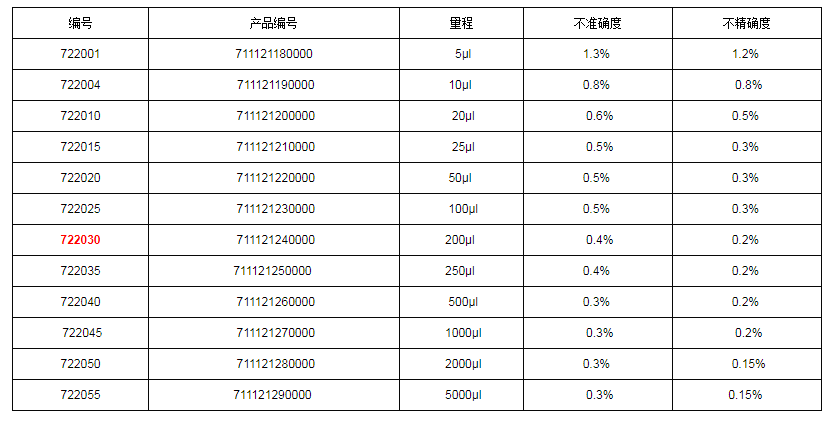 上海大龍手動固定移液器7220301.png