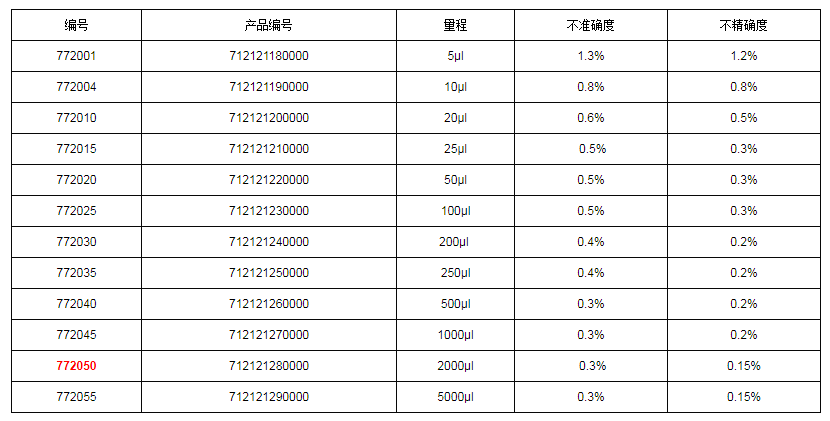 上海大龍手動(dòng)固定式移液器7720501.png