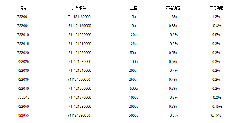 上海大龍手動(dòng)固定移液器7220551.png