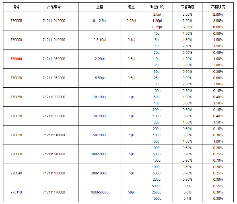 上海大龍手動單道可調(diào)式移液器7700801.png