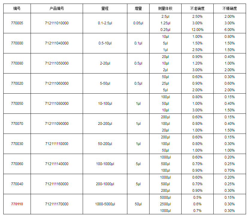 上海大龍手動單道可調式移液器7701101.png