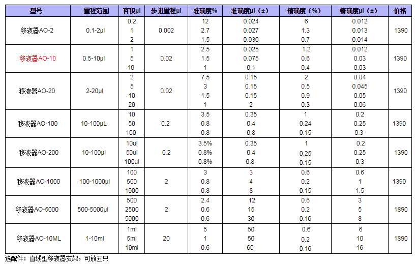 OHAUS奧豪斯移液器AO-101.png