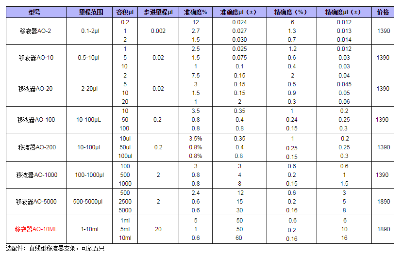 OHAUS奧豪斯移液器AO-10ML1.png