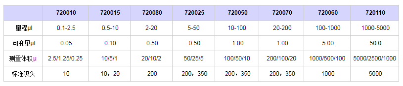 賽多利斯百得Proline單道移液器7200151.png