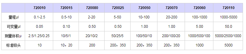 賽多利斯百得Proline單道移液器7200251.png