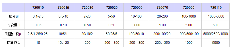 賽多利斯百得Proline單道移液器7200501.png