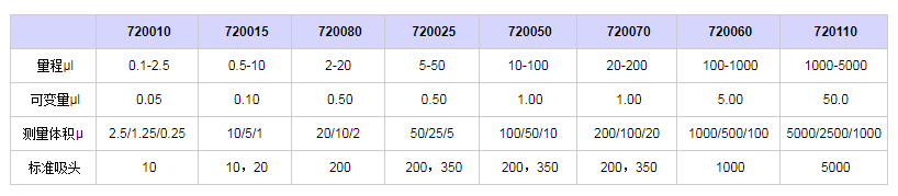 賽多利斯百得Proline單道移液器7200701.png