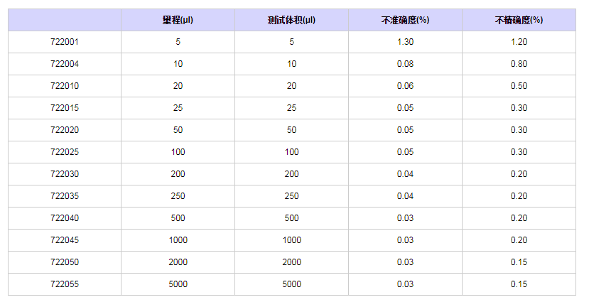 賽多利斯百得Proline固定單道移液器7220201.png