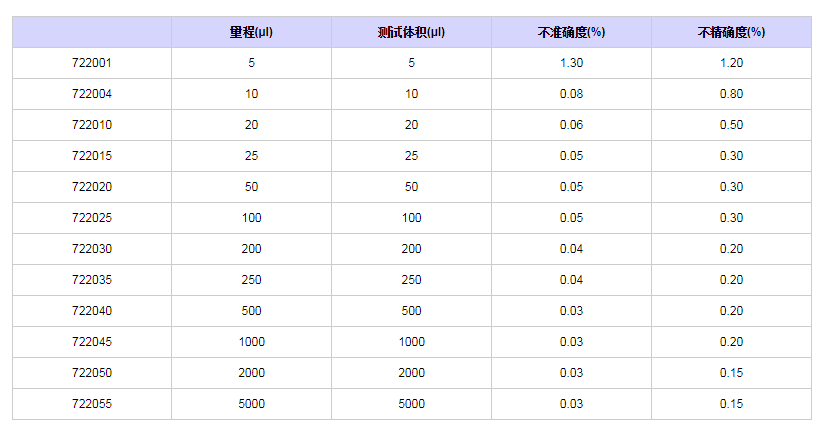 賽多利斯百得Proline固定單道移液器7220451.png