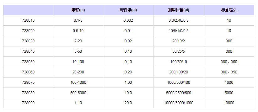 賽多利斯百得ProlinePlus單道移液器7280901.png