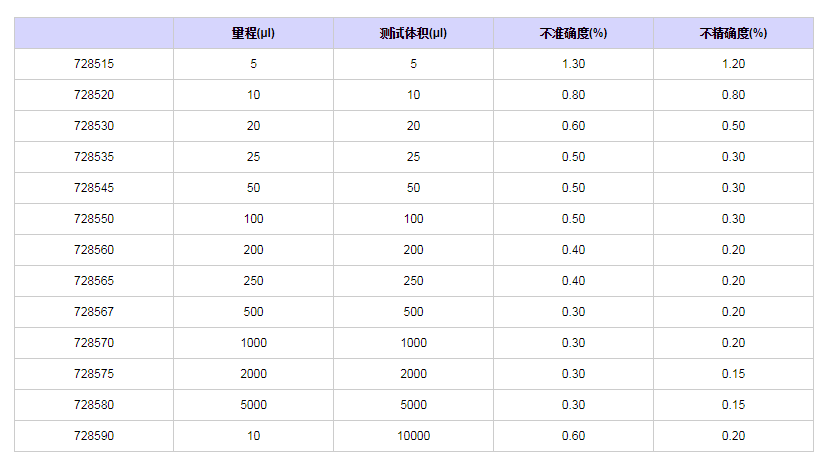 賽多利斯百得ProlinePlus固定單道移液器7285701.png