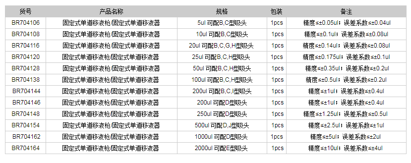 德國普蘭德Transferpette?固定式單道移液槍1.png