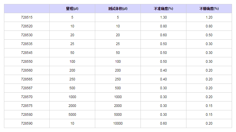 賽多利斯百得ProlinePlus固定單道移液器7285801.png