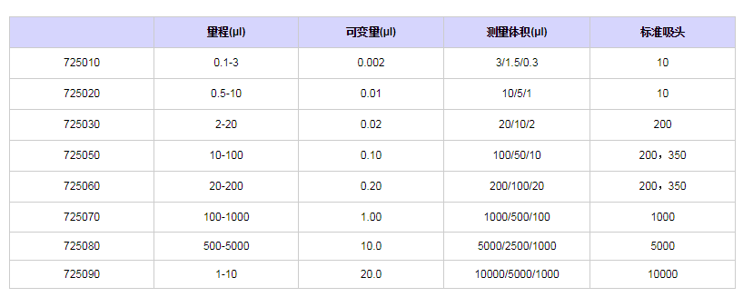 賽多利斯百得mLINE單道移液器7250201.png