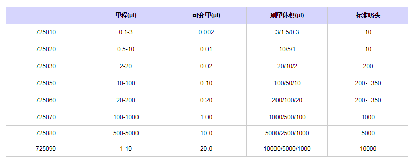 賽多利斯百得mLINE單道移液器7250301.png