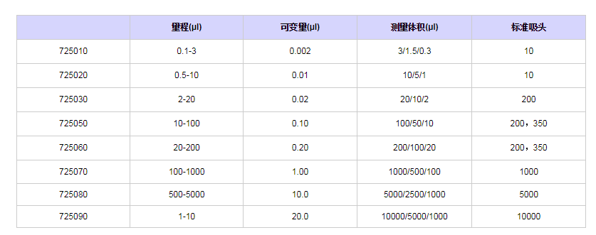 賽多利斯百得mLINE單道移液器7250601.png