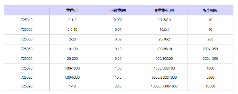 賽多利斯百得mLINE單道移液器7250701.png