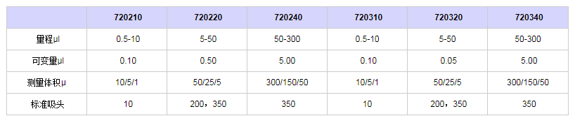 賽多利斯百得Proline-Multi八道移液器7202101.png