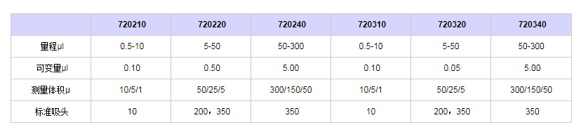 賽多利斯百得Proline-Multi八道移液器7202201.png