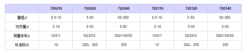 賽多利斯百得Proline-Multi十二道移液器7203101.png