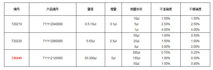 上海大龍手動8道可調式移液器7202401.png