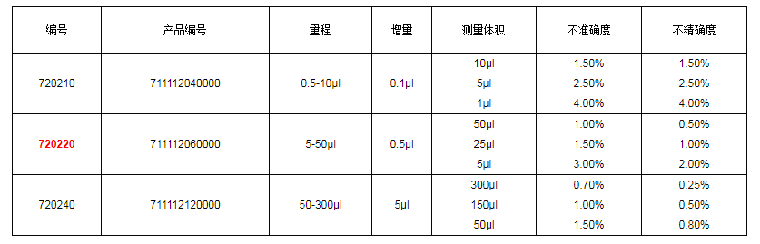 上海大龍手動(dòng)8道可調(diào)式移液器7202201.png