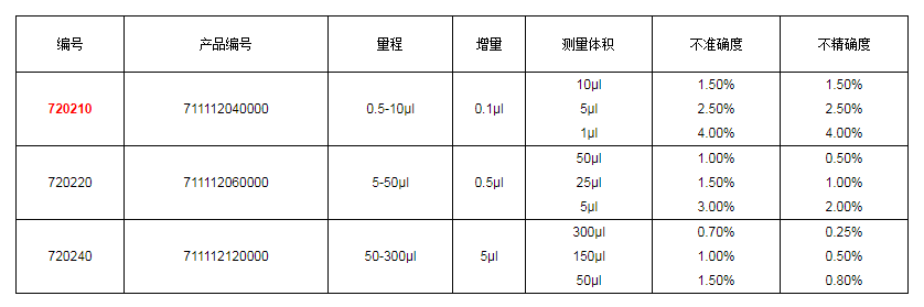 上海大龍手動(dòng)8道可調(diào)式移液器7202101.png