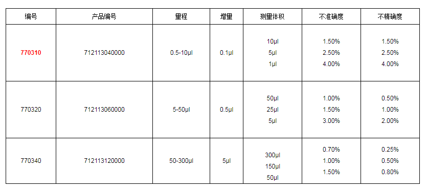 上海大龍手動(dòng)12道可調(diào)式移液器7703101.png