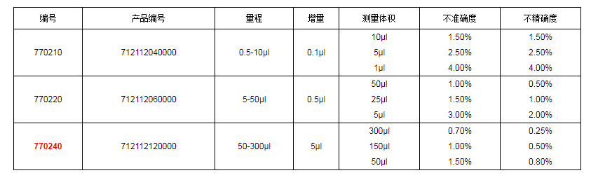 上海大龍手動8道可調式移液器7702401.png