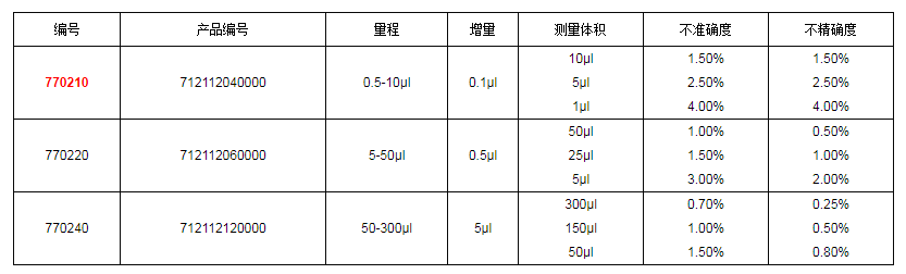 上海大龍手動8道可調式移液器7702101.png