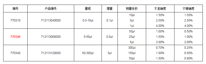 上海大龍手動12道可調(diào)式移液器7703201.png