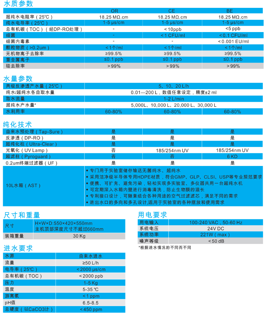 艾科浦Aquaplore3S實驗室超純水機1.jpg