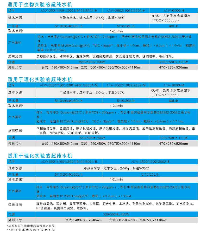 艾科浦aquaplus2實(shí)驗(yàn)室超純水機(jī)1.jpg