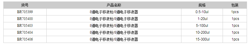 德國普蘭德8道電子移液槍8道電子移液器1.png