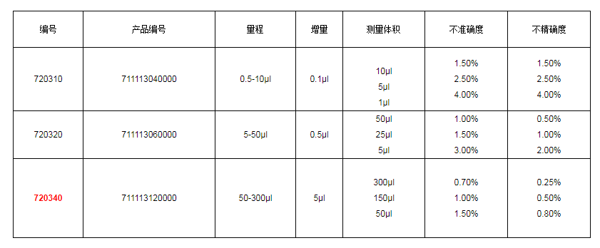 上海大龍手動(dòng)12道可調(diào)式移液器7203401.png