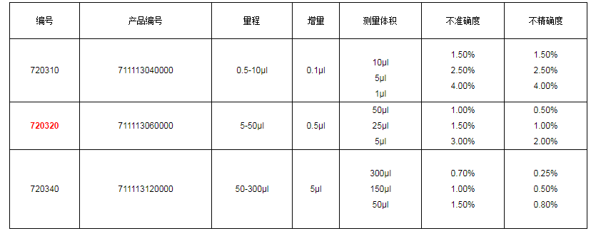 上海大龍手動(dòng)12道可調(diào)式移液器7203201.png