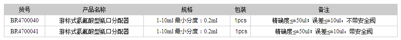 德國普蘭徳BRAND瓶口分配器 游標(biāo)式氫氟酸型瓶口分配器1.png