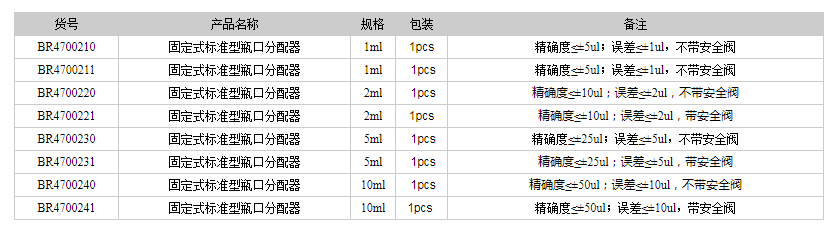 德國(guó)普蘭徳BRAND瓶口分配器 固定式標(biāo)準(zhǔn)型瓶口分配器1.png