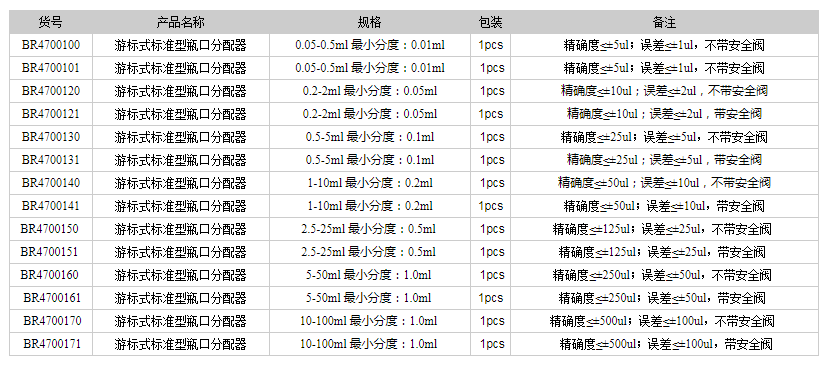 德國普蘭徳BRAND瓶口分配器 游標式標準型瓶口分配器1.png