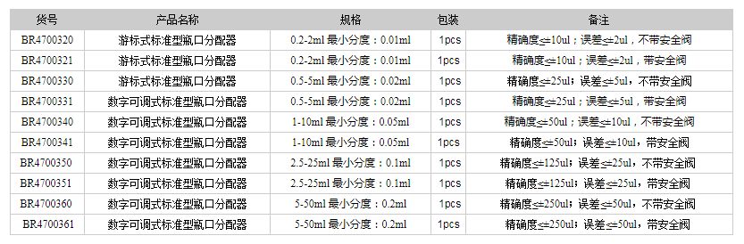 德國普蘭徳BRAND瓶口分配器 數(shù)字可調(diào)式標(biāo)準(zhǔn)型瓶口分配器1.png