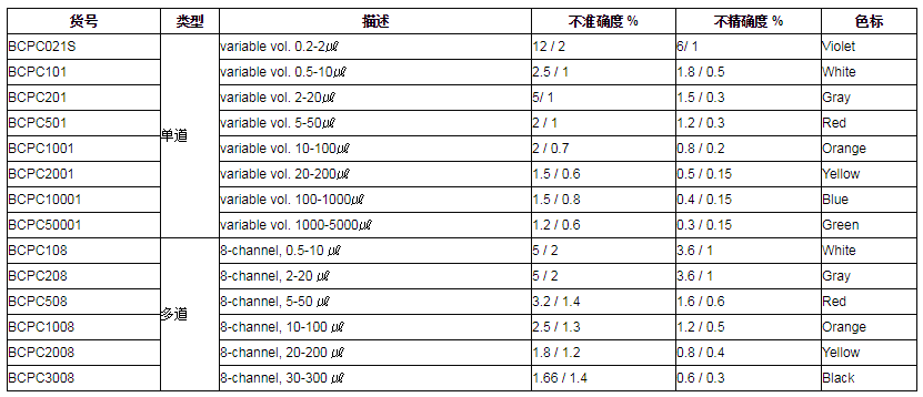 JEIOTECH杰奧特手動移液器1.png